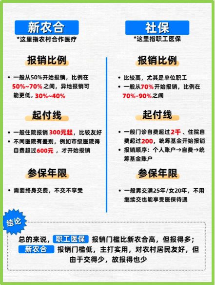 长宁最新医保5%与9%的区别方法分析(最方便真实的长宁医保10%和55%的区别方法)