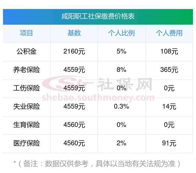 长宁最新社保卡有8000可以取现多少方法分析(最方便真实的长宁社保能不能取出来方法)
