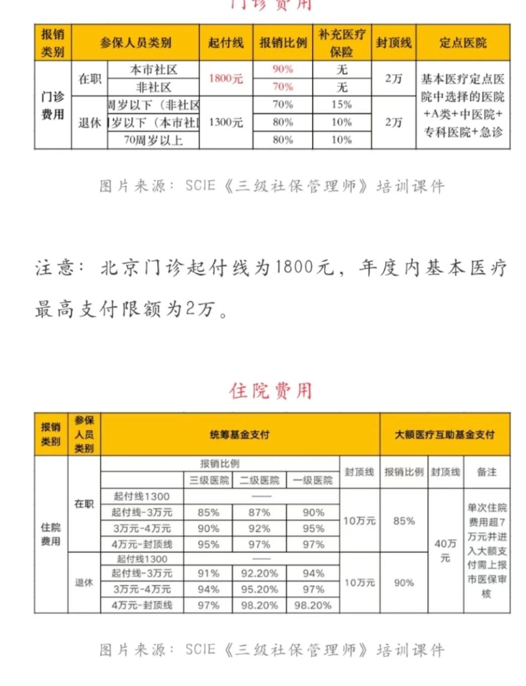 长宁最新医保现金报销多久到账方法分析(最方便真实的长宁医保报销是现金结算吗方法)