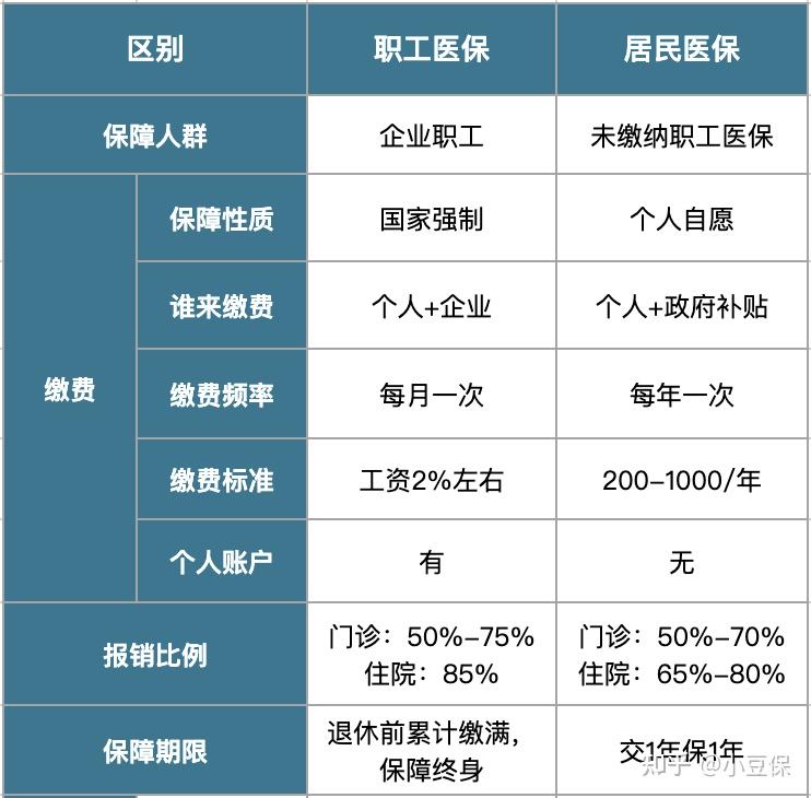 长宁最新医疗报销90%怎么计算方法分析(最方便真实的长宁医院报销百分90怎么算方法)