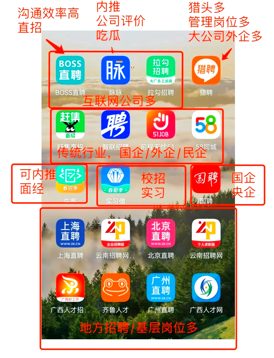 长宁最新找工作用什么平台最好方法分析(最方便真实的长宁找工作用什么平台最好猎聘方法)