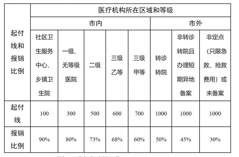 长宁最新医院报销80%计算公式方法分析(最方便真实的长宁医院报销百分比最简单的算法方法)
