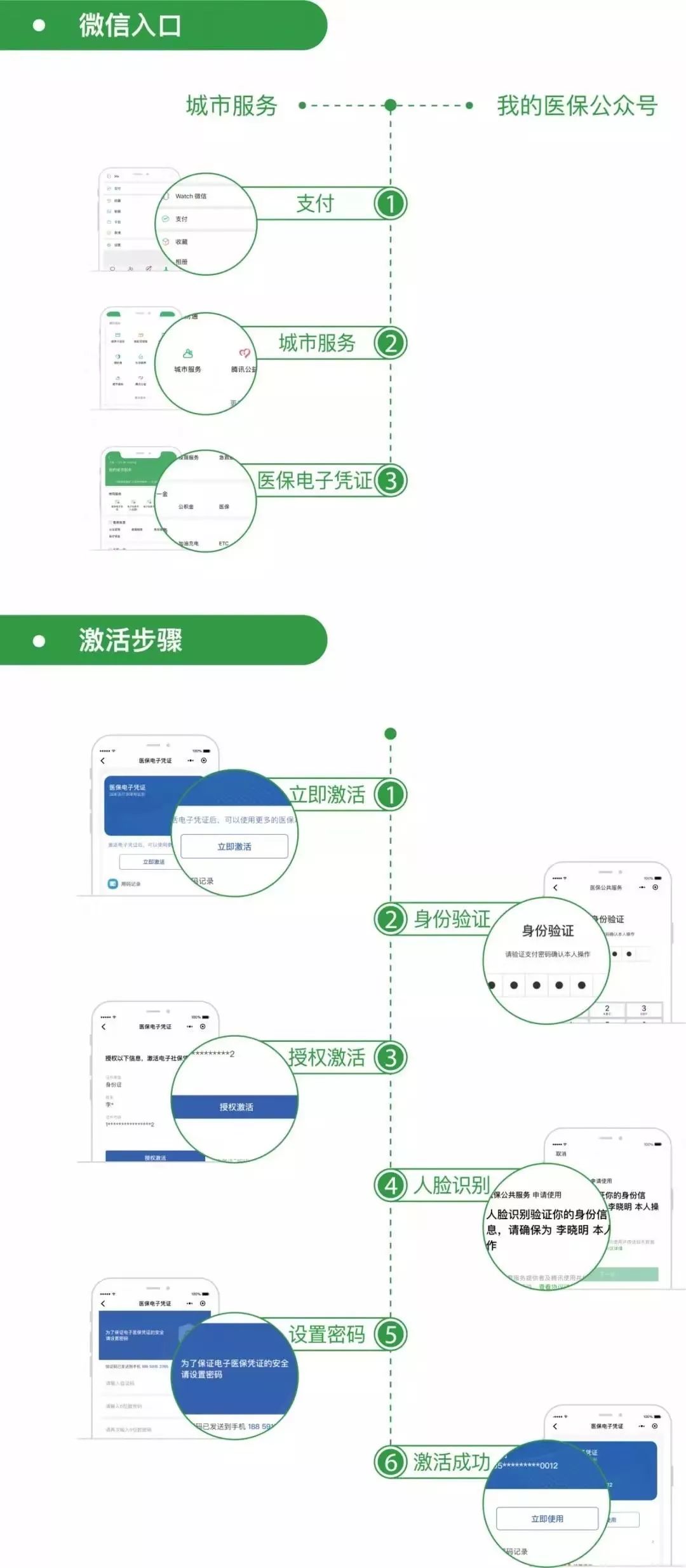 长宁最新昆山回收医保卡方法分析(最方便真实的长宁昆山旧的医保卡还能用吗方法)