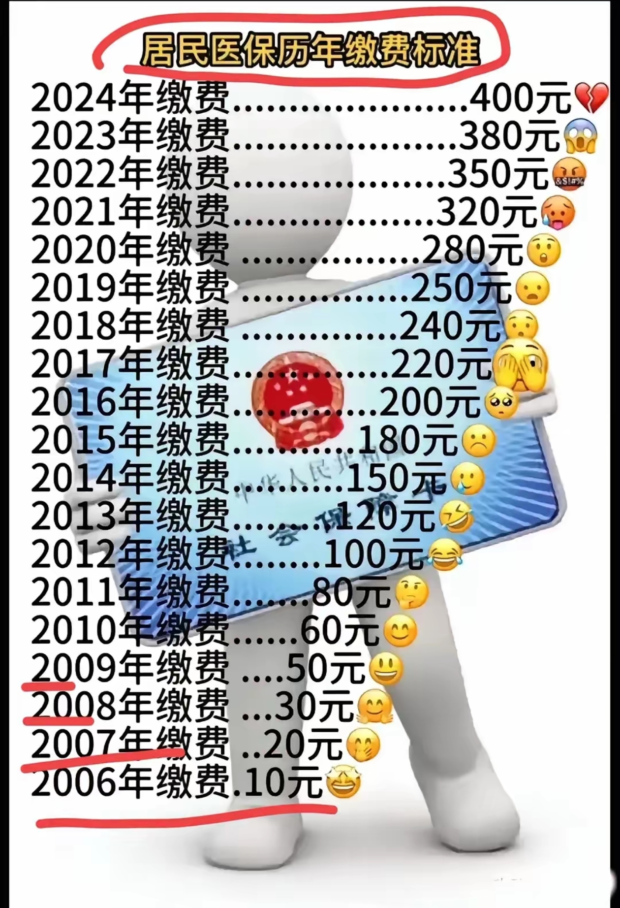 长宁最新附近收医保卡钱方法分析(最方便真实的长宁哪里有收医保卡钱的地方方法)