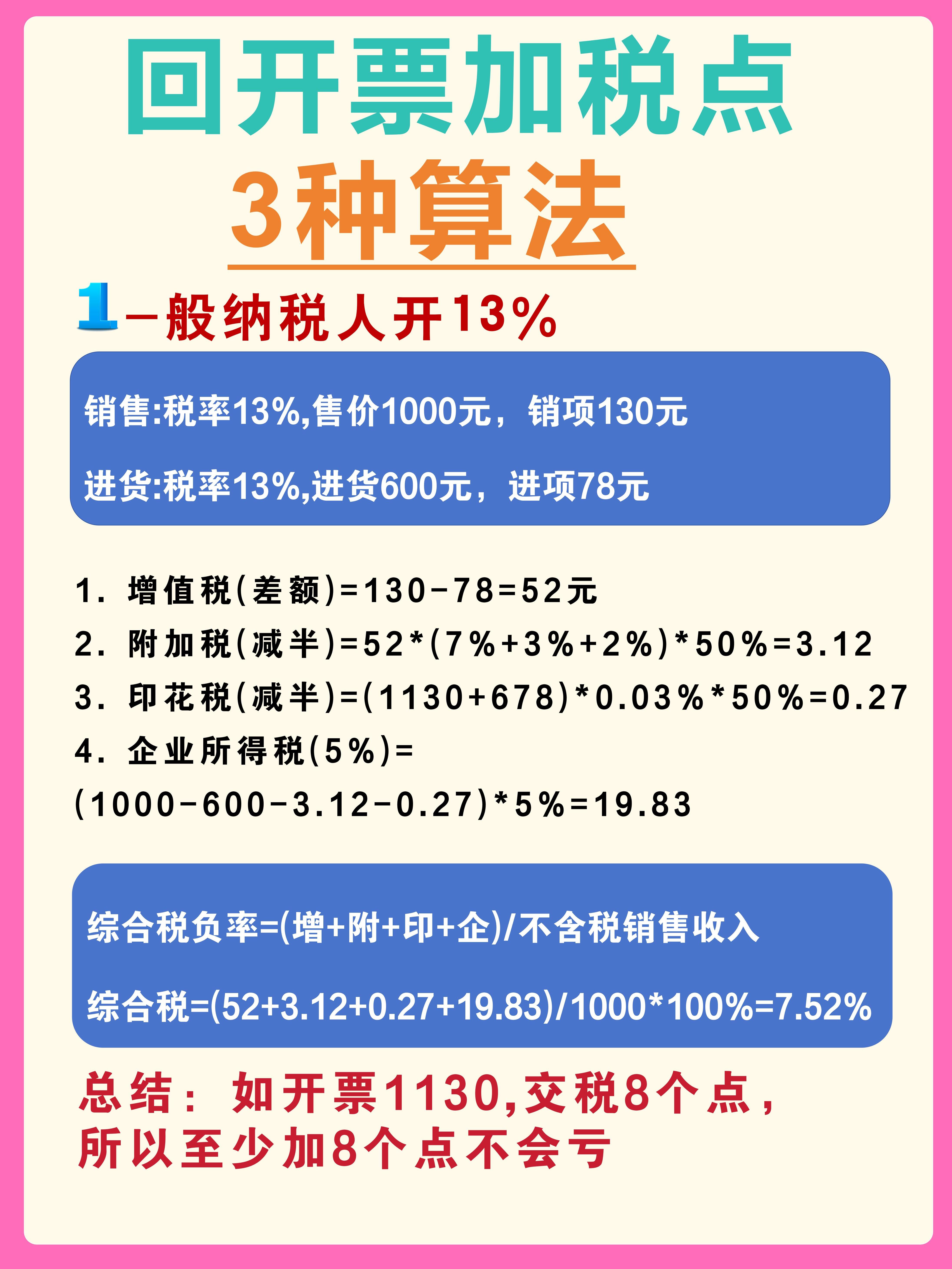 长宁最新税率13%是乘以多少方法分析(最方便真实的长宁税率13%等于多少方法)