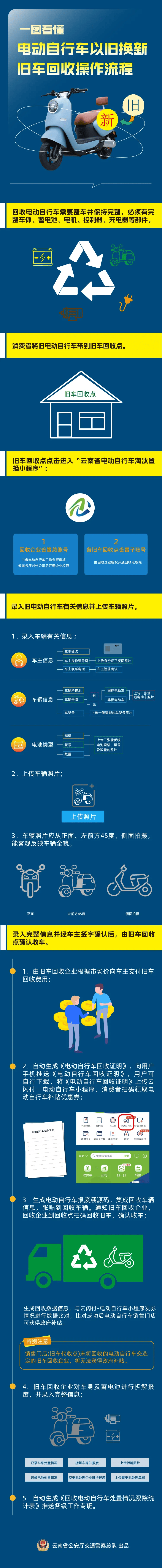 长宁最新24小时上门回收旧车方法分析(最方便真实的长宁24小时上门回收旧车多少钱方法)