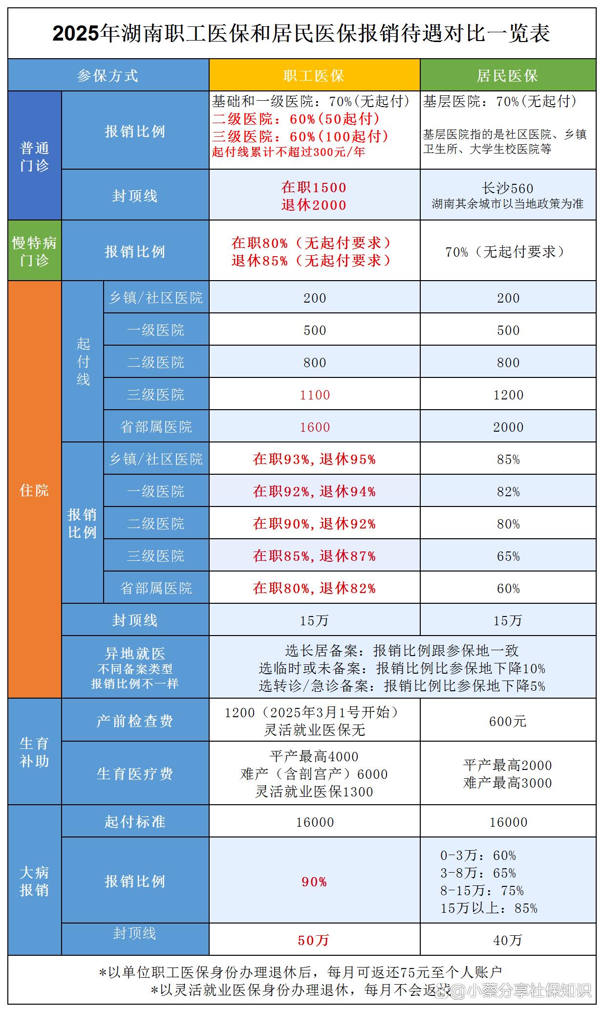 长宁最新医保卡套取现金比例方法分析(最方便真实的长宁医保卡套取现金手续费方法)