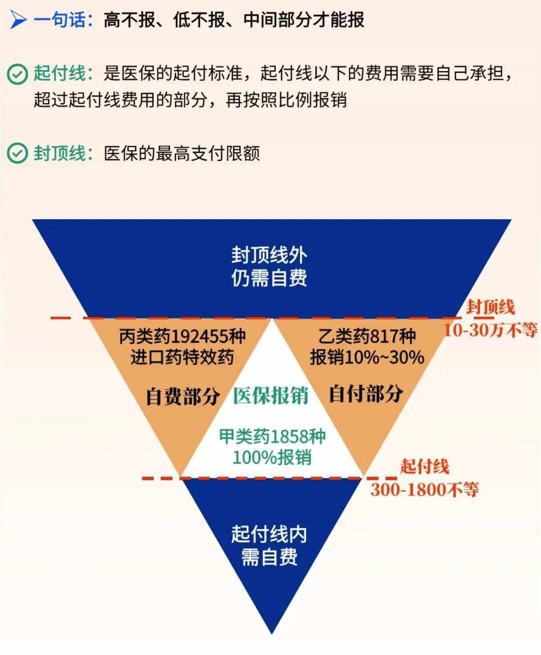 长宁最新医疗报销90%怎么计算方法分析(最方便真实的长宁医保报销90%需要什么条件方法)