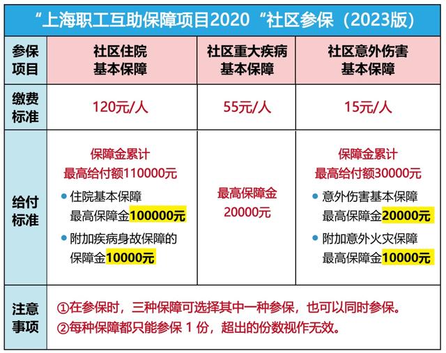 长宁最新上海套医保卡联系方式方法分析(最方便真实的长宁上海医保套现电话方法)