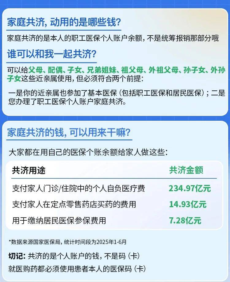 长宁最新医保卡的钱和银行卡的钱在一起吗方法分析(最方便真实的长宁医保卡里的钱和银行卡的钱方法)