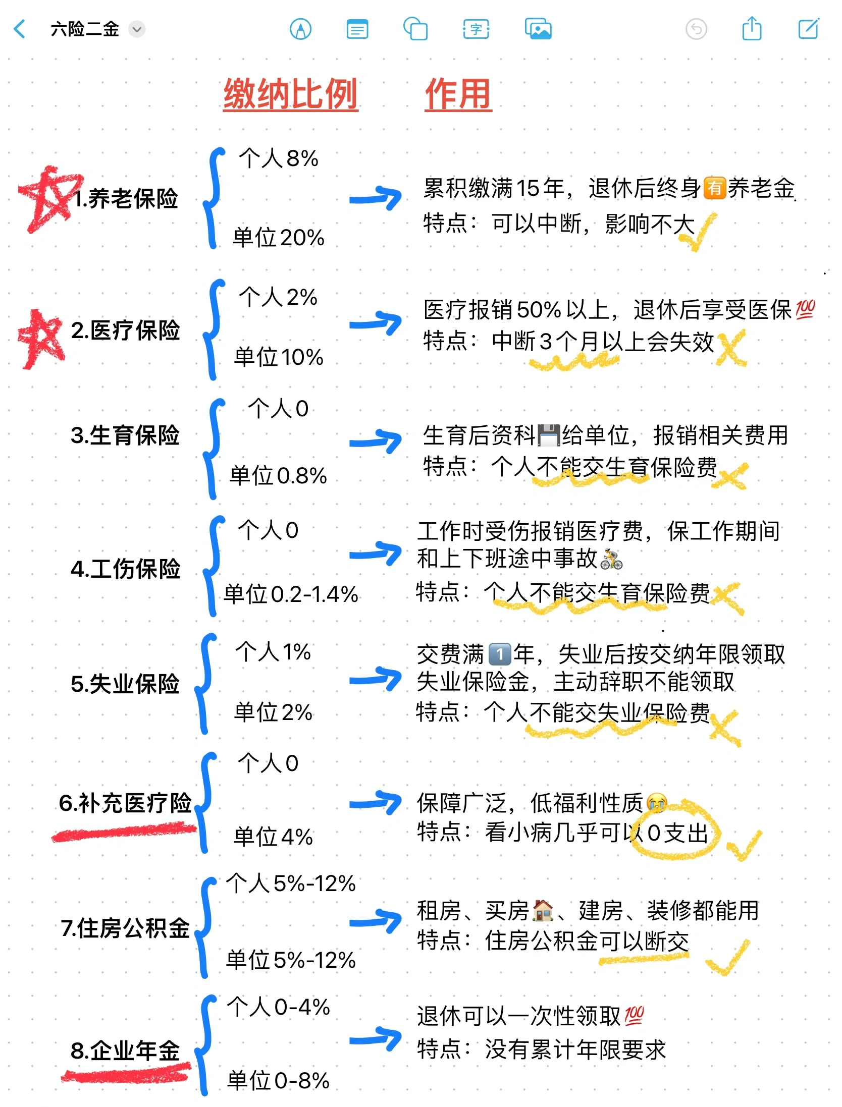 长宁最新医疗保险60%和100%区别方法分析(最方便真实的长宁医保缴费比例60%和100%的区别方法)