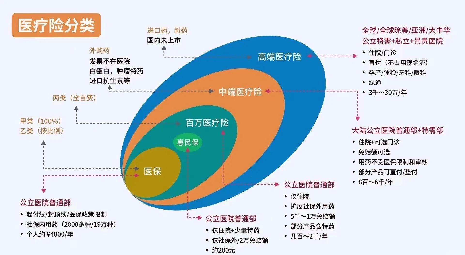 长宁最新医保5%与9%的区别方法分析(最方便真实的长宁医保95%和5%有什么区别方法)