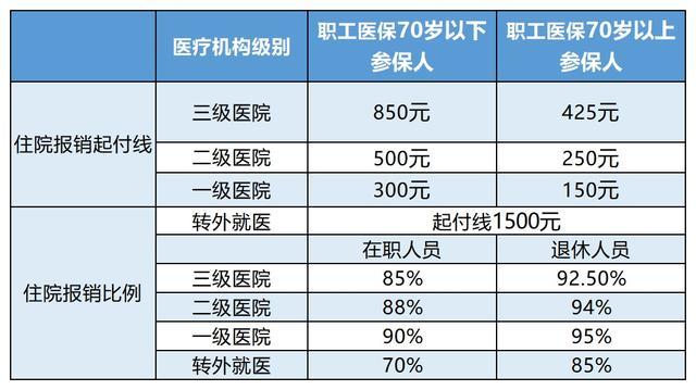 长宁最新24小时医保是否可以报销方法分析(最方便真实的长宁24小时医保是否可以报销住院费用方法)