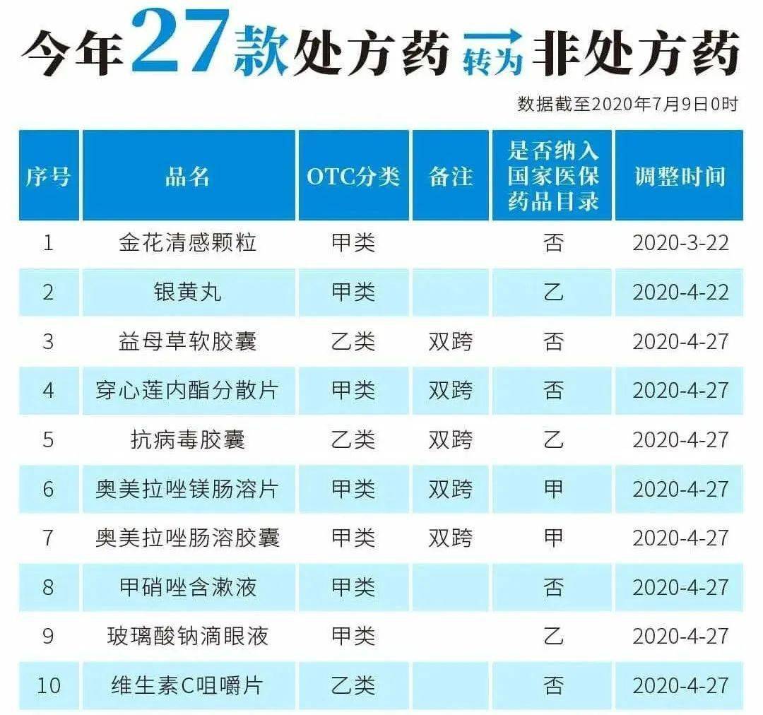 长宁最新24小时高价回收医保医保套出方法分析(最方便真实的长宁医保回收的药是真的吗方法)